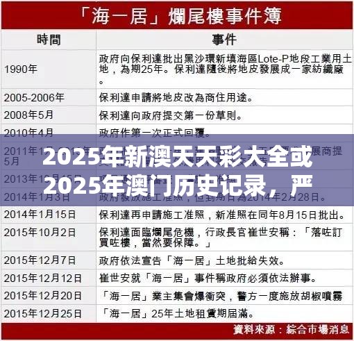 2025年新澳天天彩大全或2025年澳门历史记录，严防消费陷阱,完整释义、专家解析解释与落实