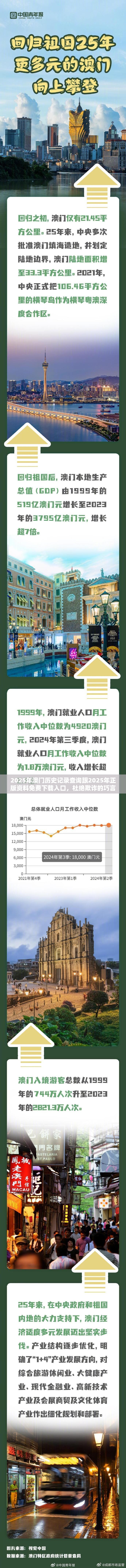 2025年澳门历史记录查询跟2025年正版资料免费下载入口，杜绝欺诈的巧言辞-数字释义、专家解析解释与落实