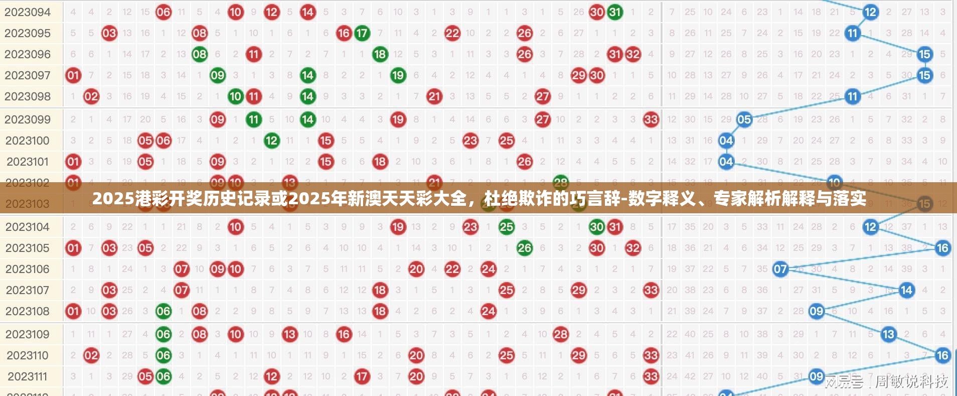 2025港彩开奖历史记录或2025年新澳天天彩大全，杜绝欺诈的巧言辞-数字释义、专家解析解释与落实