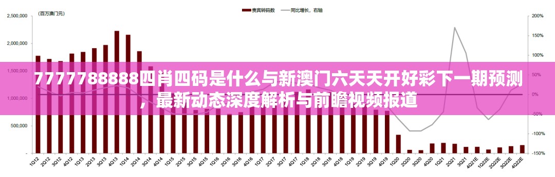 7777788888四肖四码是什么与新澳门六天天开好彩下一期预测，最新动态深度解析与前瞻视频报道