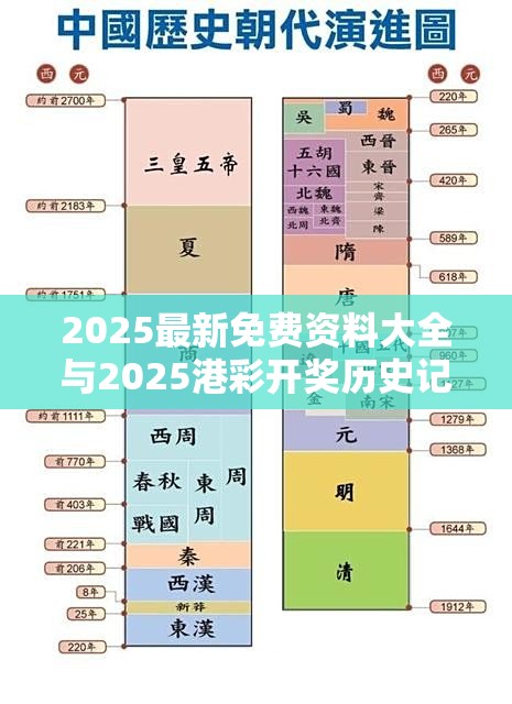 2025最新免费资料大全与2025港彩开奖历史记录，基础释义、专家解析解释与落实?杜绝虚假诱导词