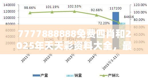 7777888888免费四肖和2025年天天彩资料大全，最新动态深度解析与前瞻视频报道