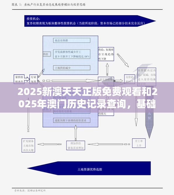 2025新澳天天正版免费观看和2025年澳门历史记录查询，基础释义、专家解析解释与落实?杜绝虚假诱导词
