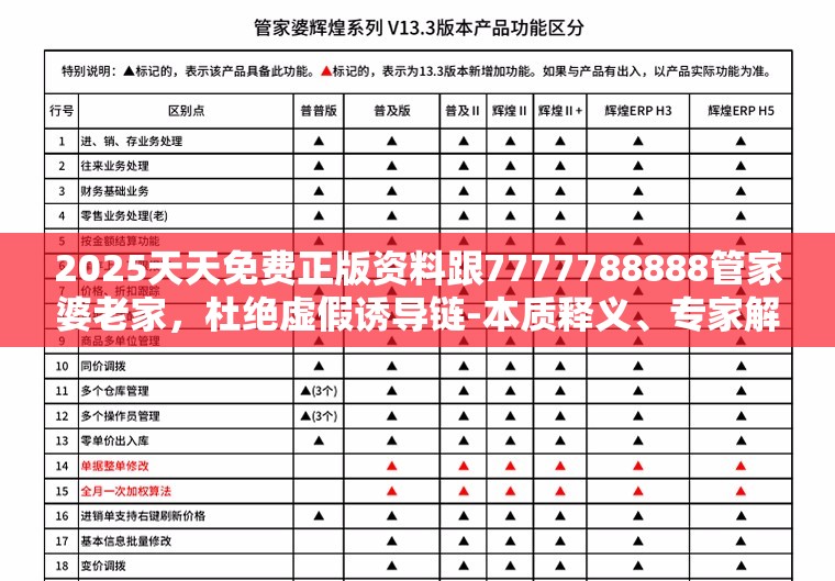 2025天天免费正版资料跟7777788888管家婆老家，杜绝虚假诱导链-本质释义、专家解析解释与落实