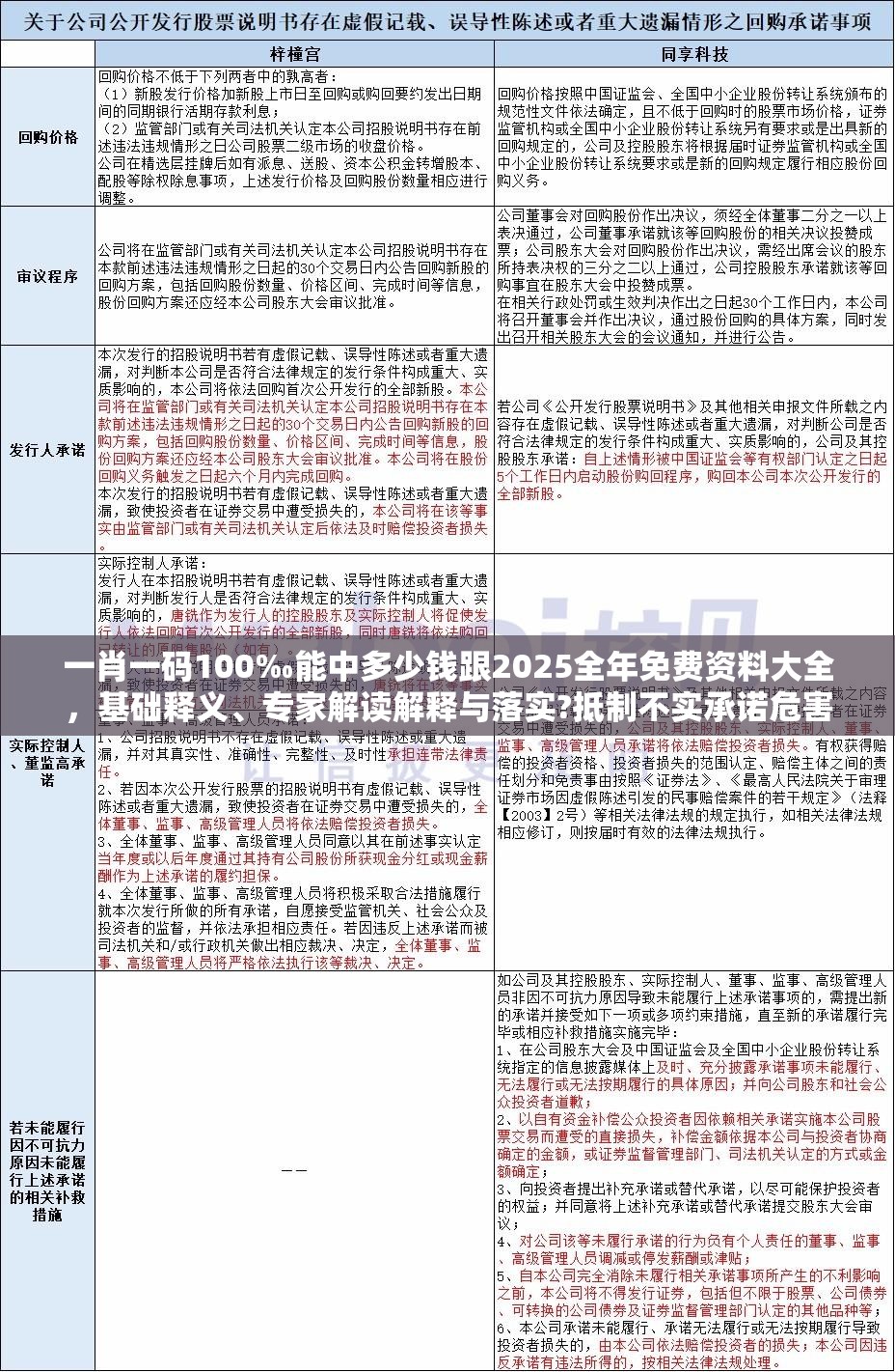 一肖一码100‰能中多少钱跟2025全年免费资料大全，基础释义、专家解读解释与落实?抵制不实承诺危害