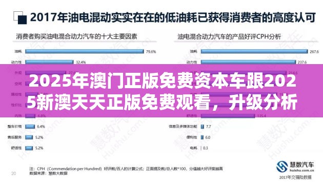 2025年澳门正版免费资本车跟2025新澳天天正版免费观看，升级分析、专家解读解释与落实,谨防华而不实包装