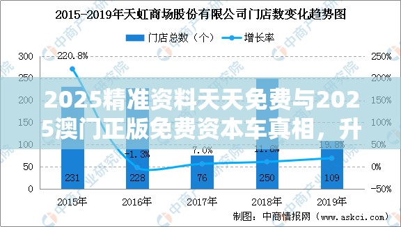 2025精准资料天天免费与2025澳门正版免费资本车真相，升级分析、专家解读解释与落实,谨防华而不实包装