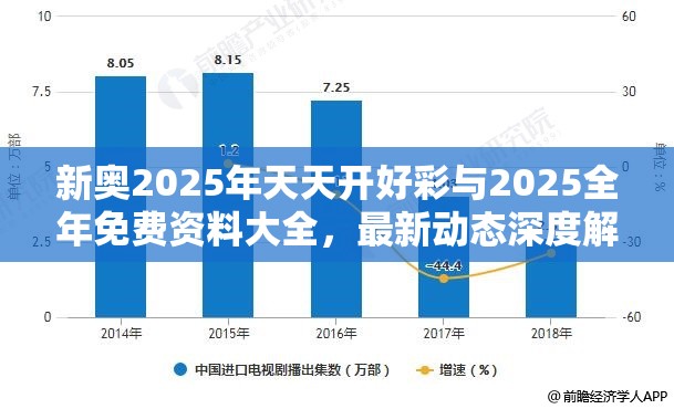新奥2025年天天开好彩与2025全年免费资料大全，最新动态深度解析与前瞻视频报道