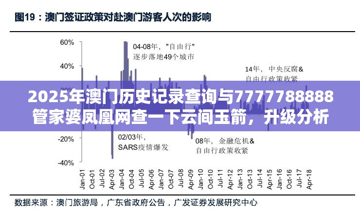 2025年澳门历史记录查询与7777788888管家婆凤凰网查一下云间玉箭，升级分析、专家解读解释与落实,谨防华而不实包装
