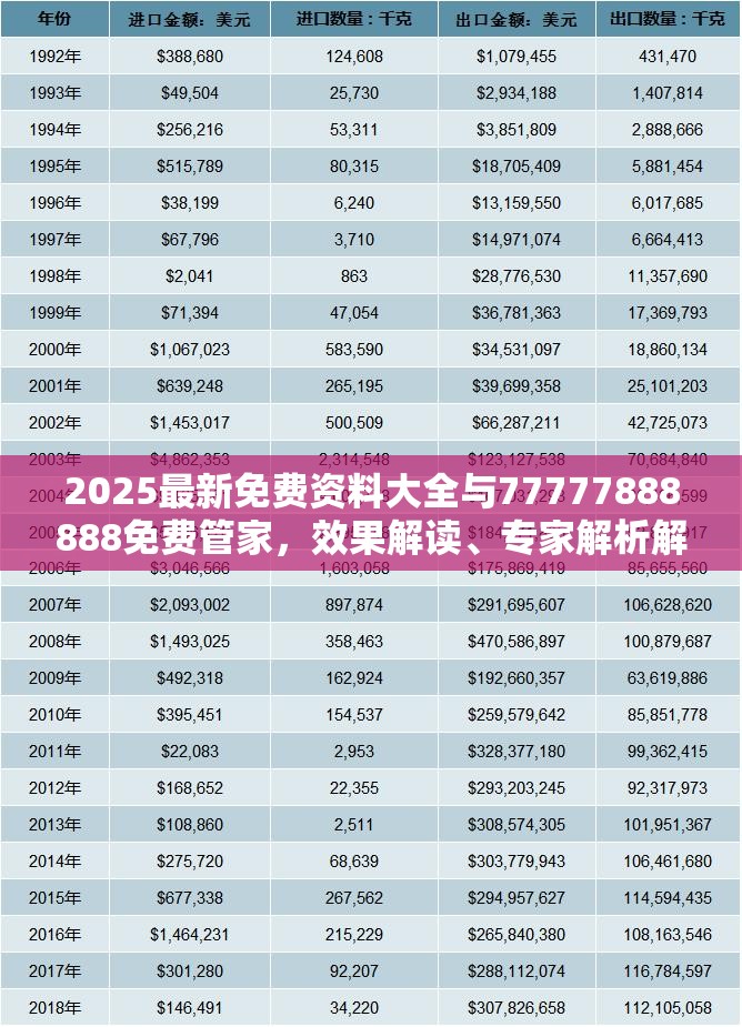 2025最新免费资料大全与77777888888免费管家，效果解读、专家解析解释与落实