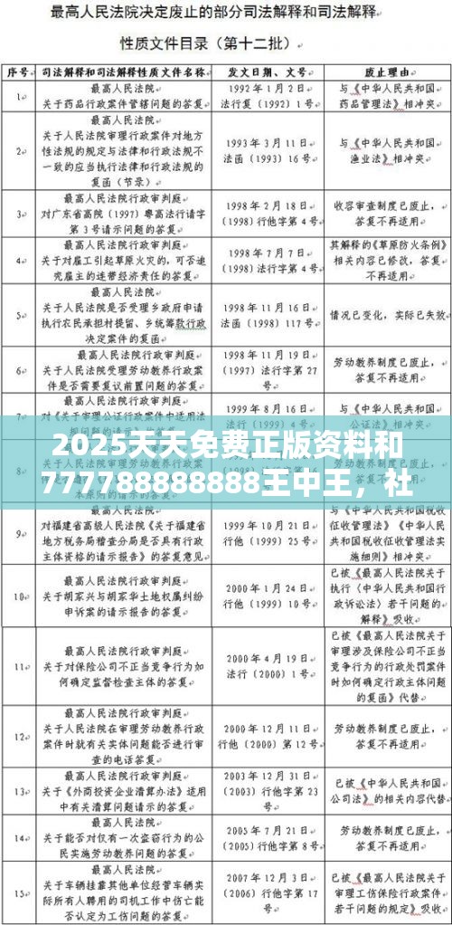 2025天天免费正版资料和777788888888王中王，社会释义、解释与落实-留心欺诈性广告