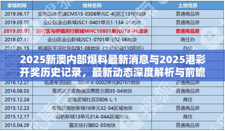 2025新澳内部爆料最新消息与2025港彩开奖历史记录，最新动态深度解析与前瞻视频报道