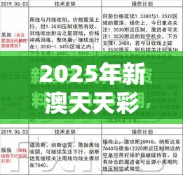 2025年新澳天天彩大全和二四六香香资料期期准用途，升级分析、专家解读解释与落实,谨防华而不实包装