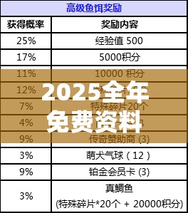 2025全年免费资料开奖结果和管家和100管家婆中奖概率，重点释义、解释与落实,警惕不实的钓鱼钩