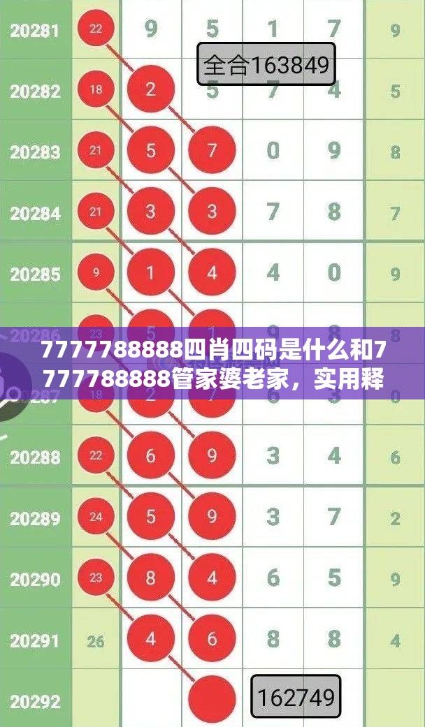 7777788888四肖四码是什么和7777788888管家婆老家，实用释义、专家解读解释与落实-拒绝欺骗性承诺