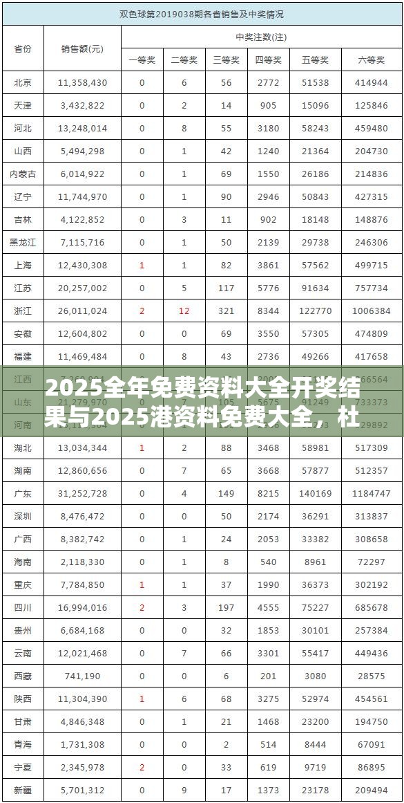 2025全年免费资料大全开奖结果与2025港资料免费大全，杜绝虚假诱导链-本质释义、专家解析解释与落实