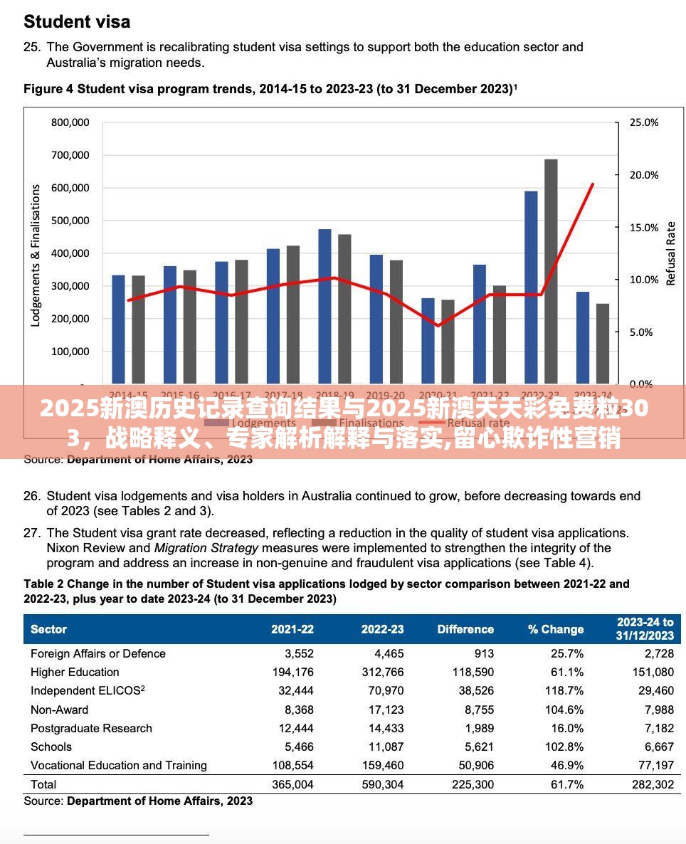 2025新澳历史记录查询结果与2025新澳天天彩免费粒303，战略释义、专家解析解释与落实,留心欺诈性营销
