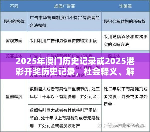 2025年澳门历史记录或2025港彩开奖历史记录，社会释义、解释与落实-留心欺诈性广告