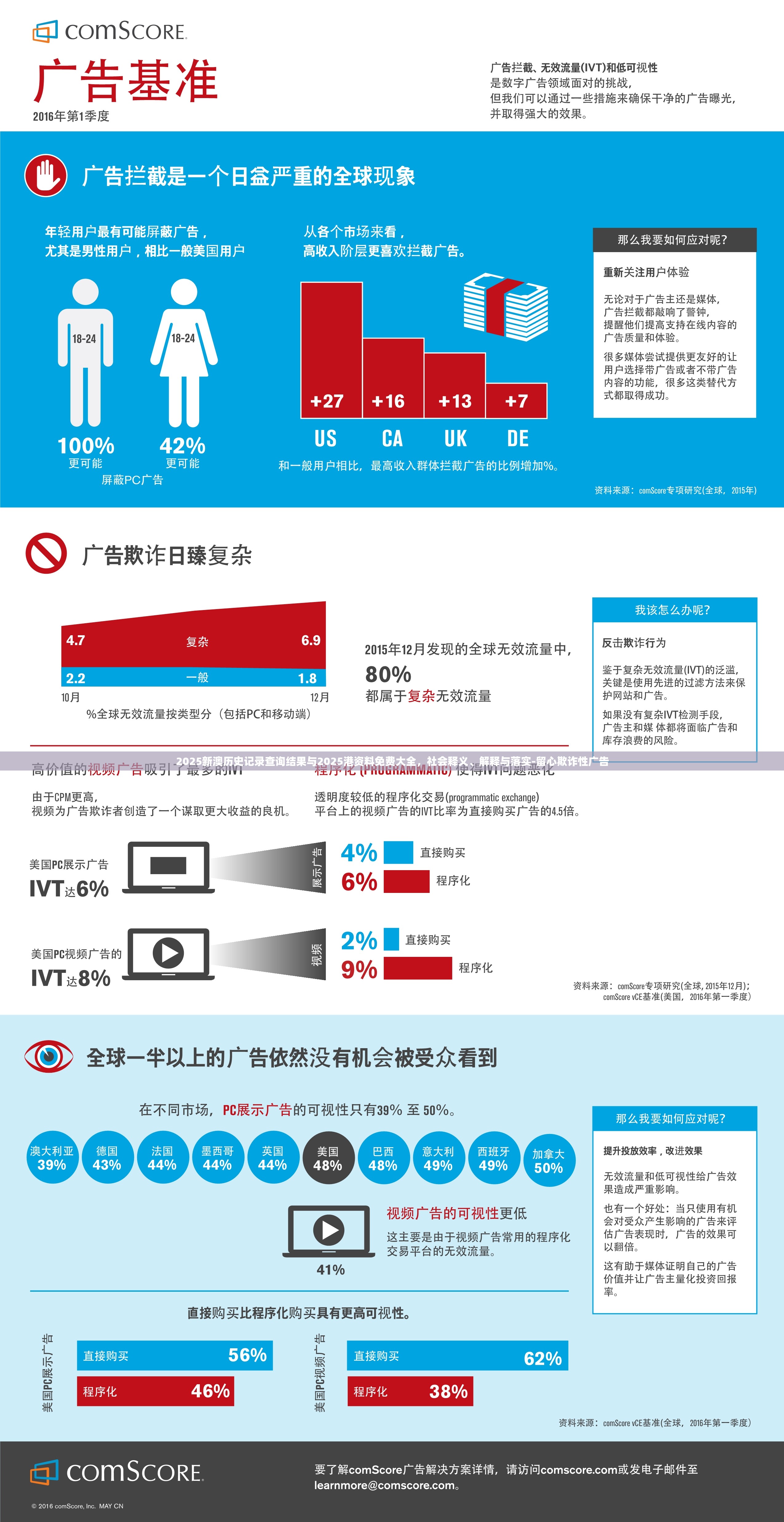 制造及销售 第6页