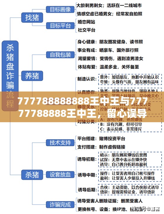 777788888888王中王与77777788888王中王，留心误导的假幌子链