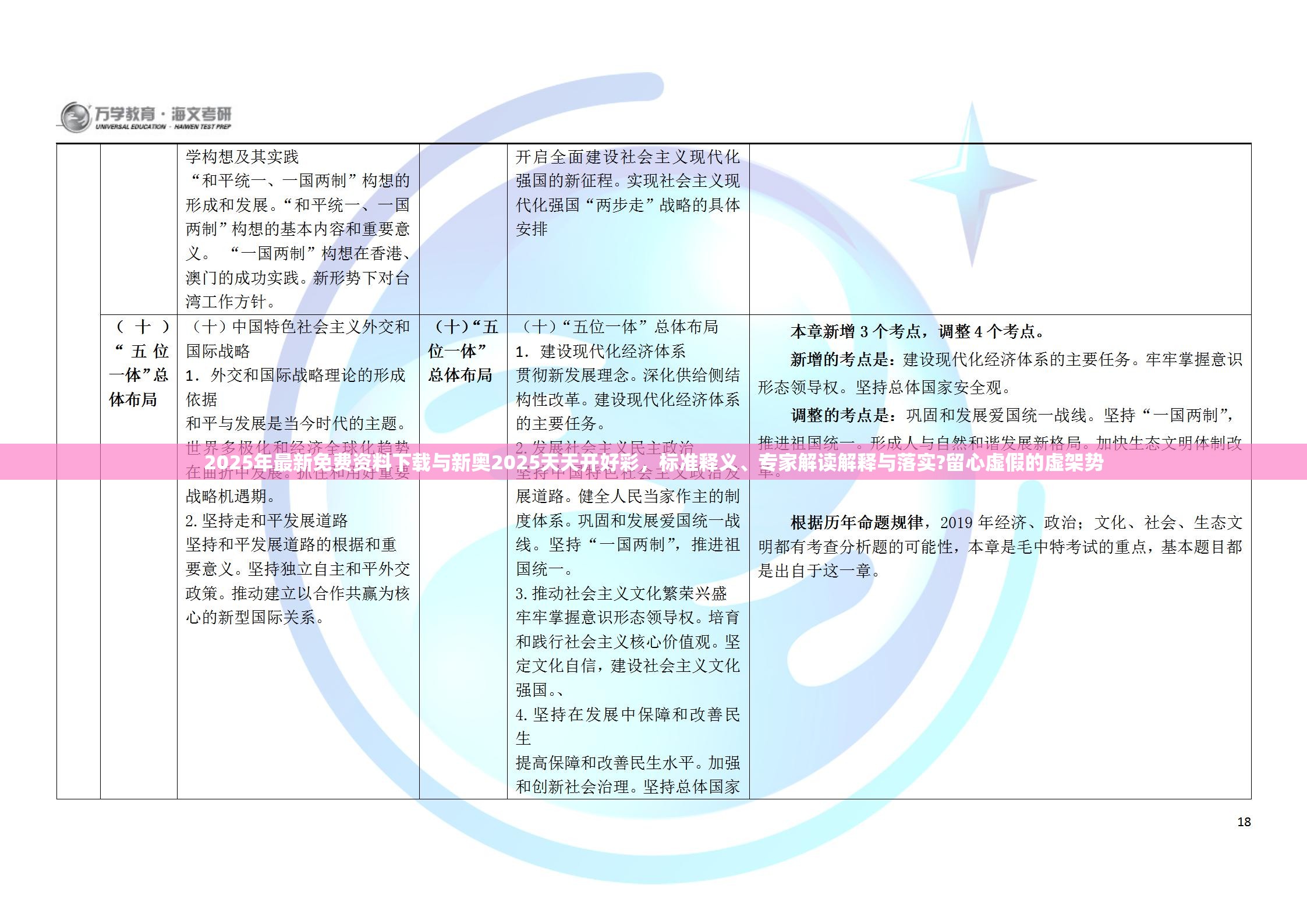 2025年最新免费资料下载与新奥2025天天开好彩，标准释义、专家解读解释与落实?留心虚假的虚架势