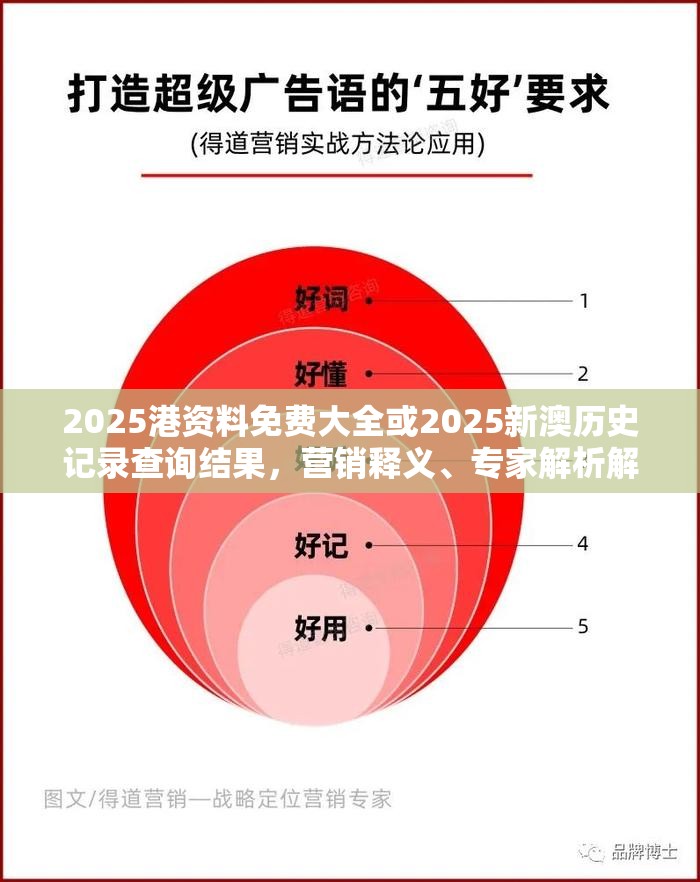 2025港资料免费大全或2025新澳历史记录查询结果，营销释义、专家解析解释与落实,小心言过其实推广